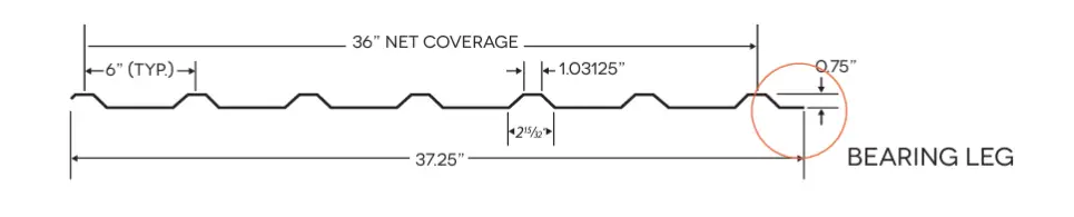 PBU panel profile