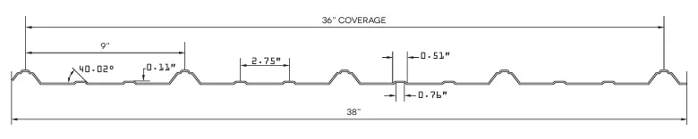 ag panel profile